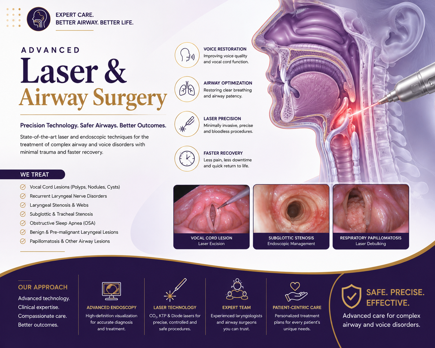 Minimally Invasive Laser Surgery for Complex Airway Disorders